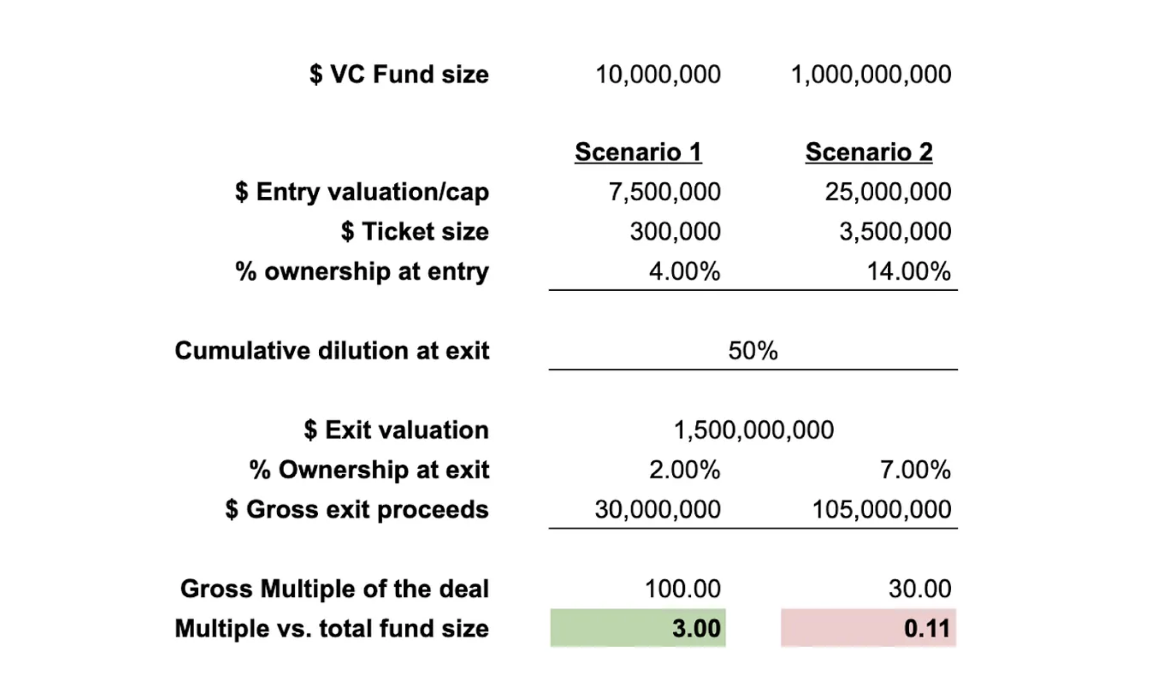 Portfolio construction